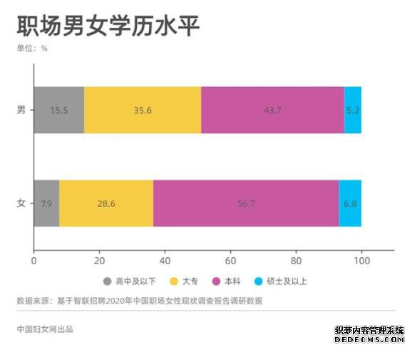 职场女性整体薪酬低于男性17% 收入差距正在拉近