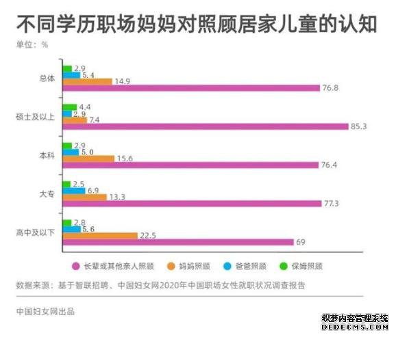 职场女性整体薪酬低于男性17% 收入差距正在拉近