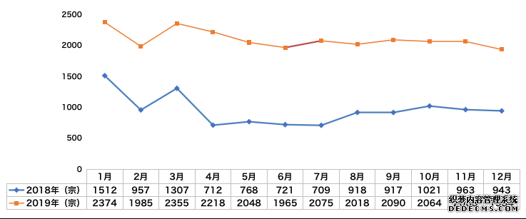 2019年汽车投诉网总报告