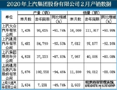 疫情下车企思变：洗牌在即，如何化危为机？