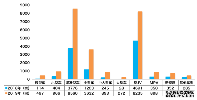 2019年汽车投诉网总报告