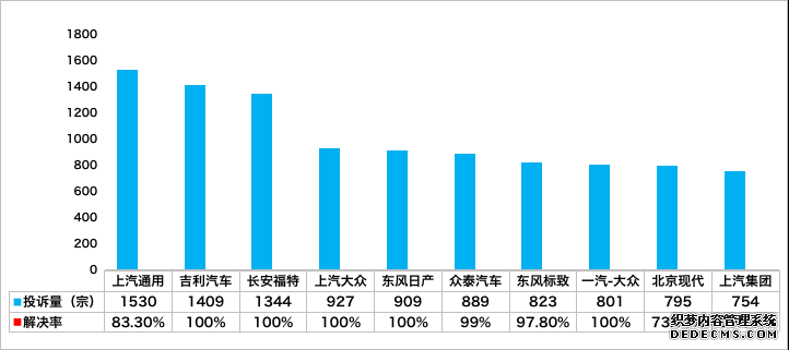 2019年汽车投诉网总报告