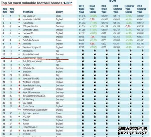 四年前苏宁20亿收购国际米兰，如今出售值多少钱？网友：血赚