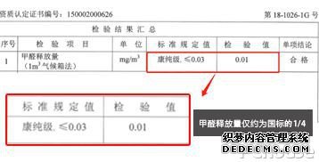 跟实木一样环保，还比实木“坚强”？论一块放心板的“自我修养”