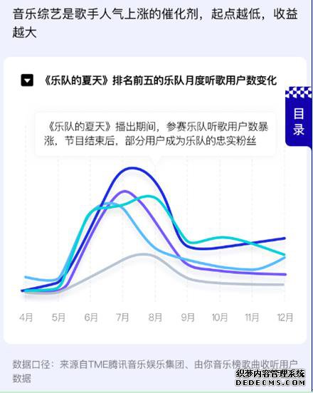 《2019华语数字音乐年度报告》