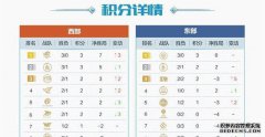 一起来看看刚刚过去的第二周KPL赛场的一