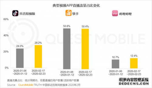 百度借触手入局游戏直播 BAT巨头抢滩游戏战役升