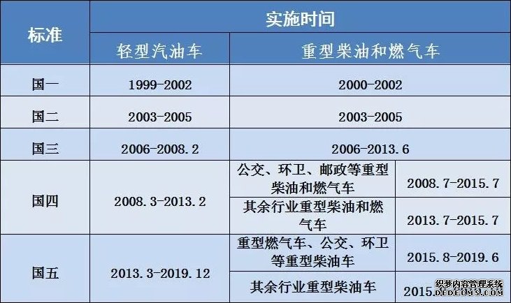 北京市机动车排放标准升级一览表.jpg