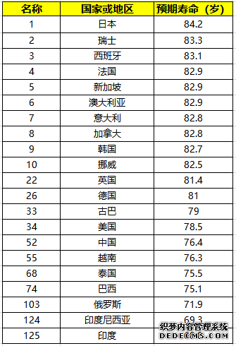 女性寿命比男性长，原因竟然是...