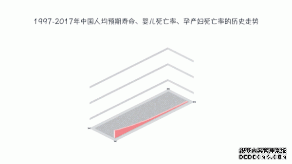 女性寿命比男性长，原因竟然是...