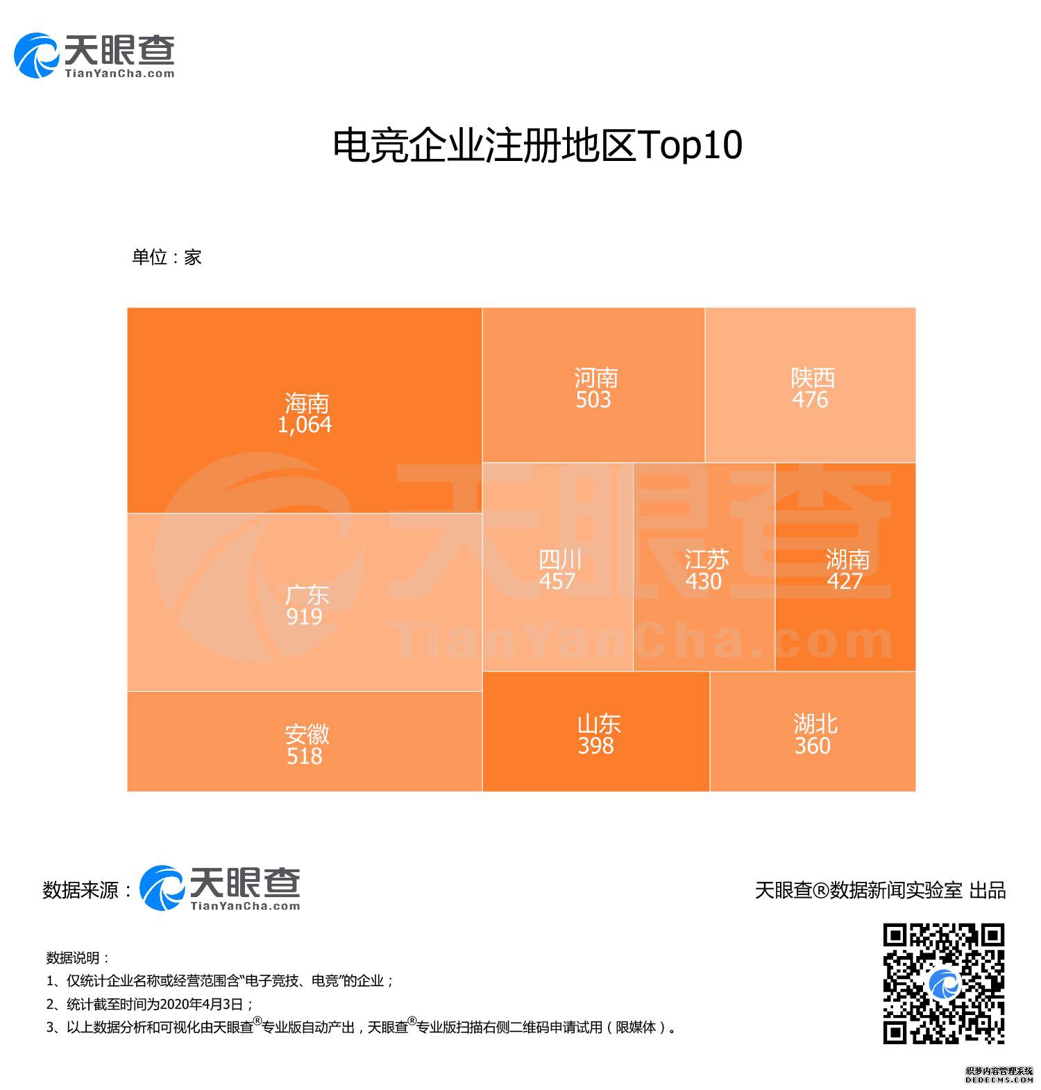 游戏产业