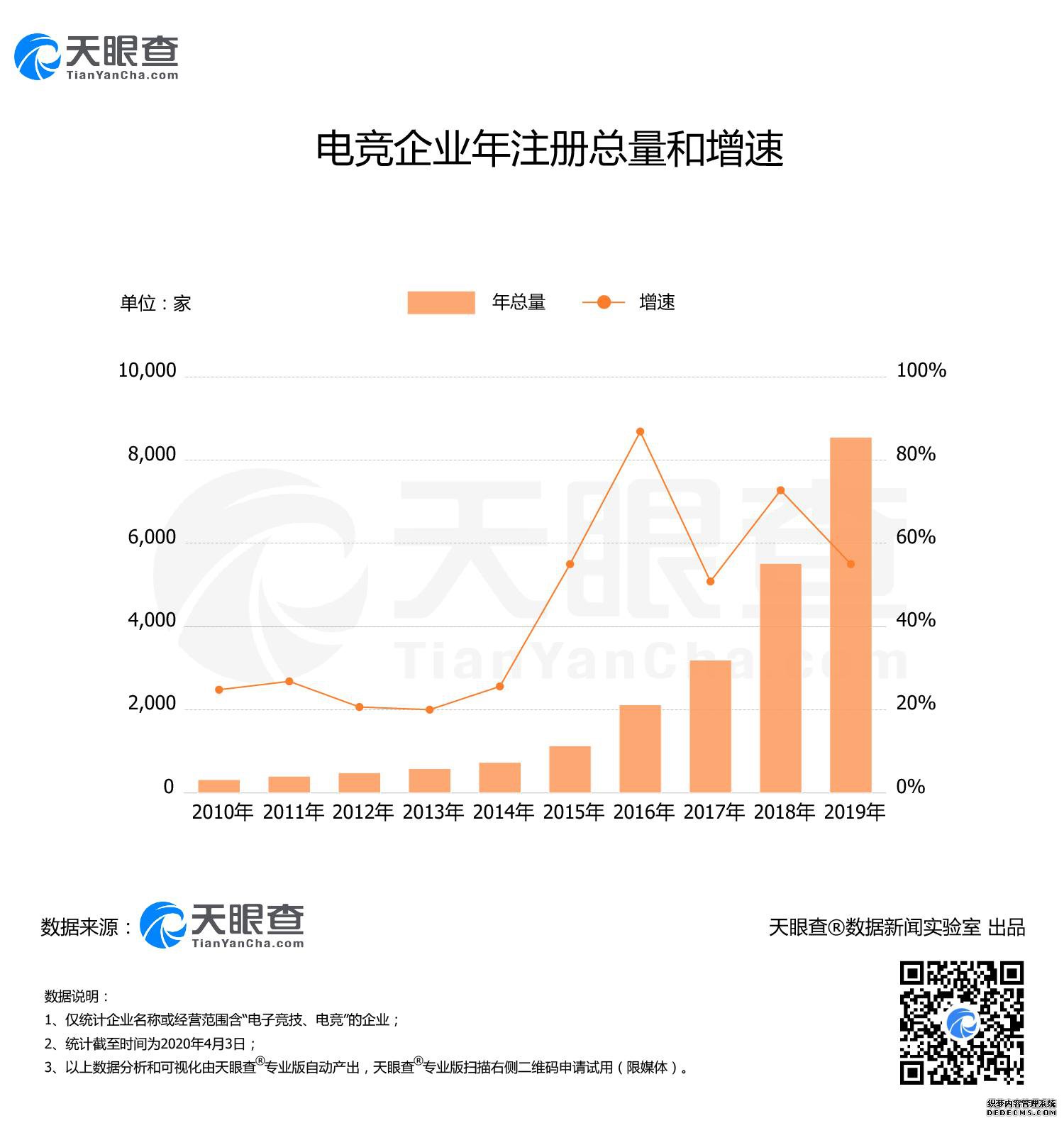 游戏产业