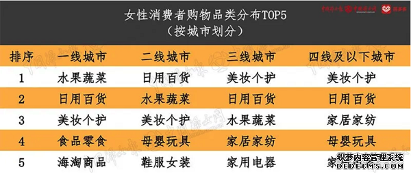2020年新女性消费画像：家庭决策者、追求性价比
