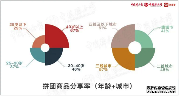 2020年新女性消费画像：家庭决策者、追求性价比