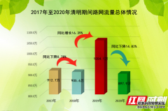 全省高速公路出入口总流量为89