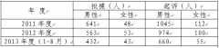 女性犯罪心理浅析