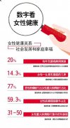 关爱女性健康助力精准扶贫 中国人寿力挺