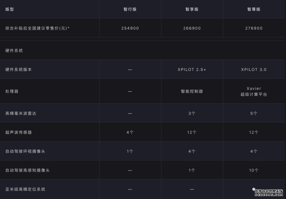 何小鹏胖揍特斯拉？