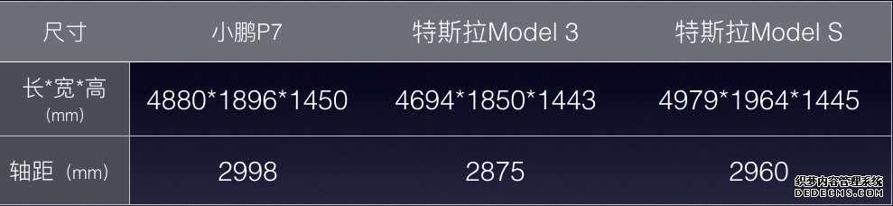 何小鹏胖揍特斯拉？