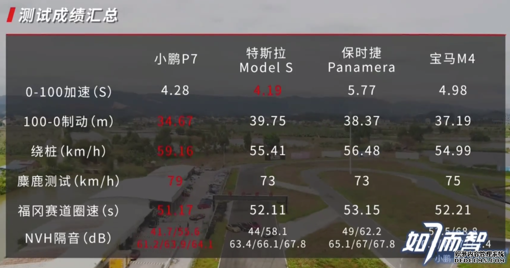 何小鹏胖揍特斯拉？