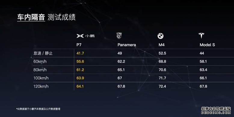 何小鹏胖揍特斯拉？
