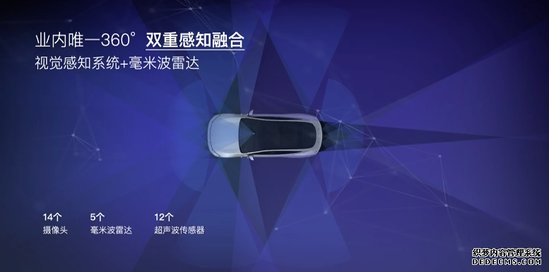 何小鹏胖揍特斯拉？