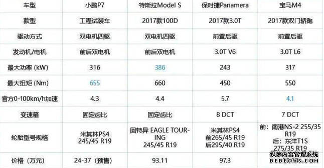 何小鹏胖揍特斯拉？