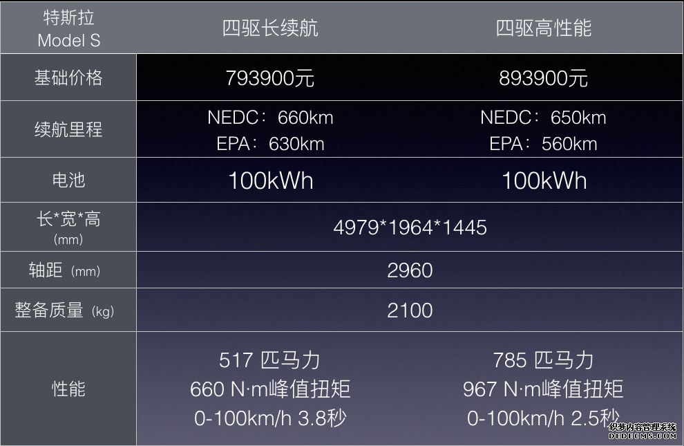 何小鹏胖揍特斯拉？