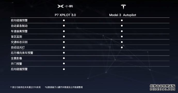 何小鹏胖揍特斯拉？