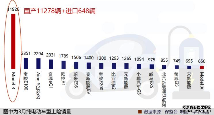 何小鹏胖揍特斯拉？