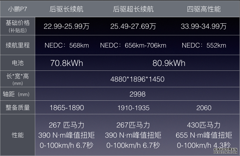 何小鹏胖揍特斯拉？