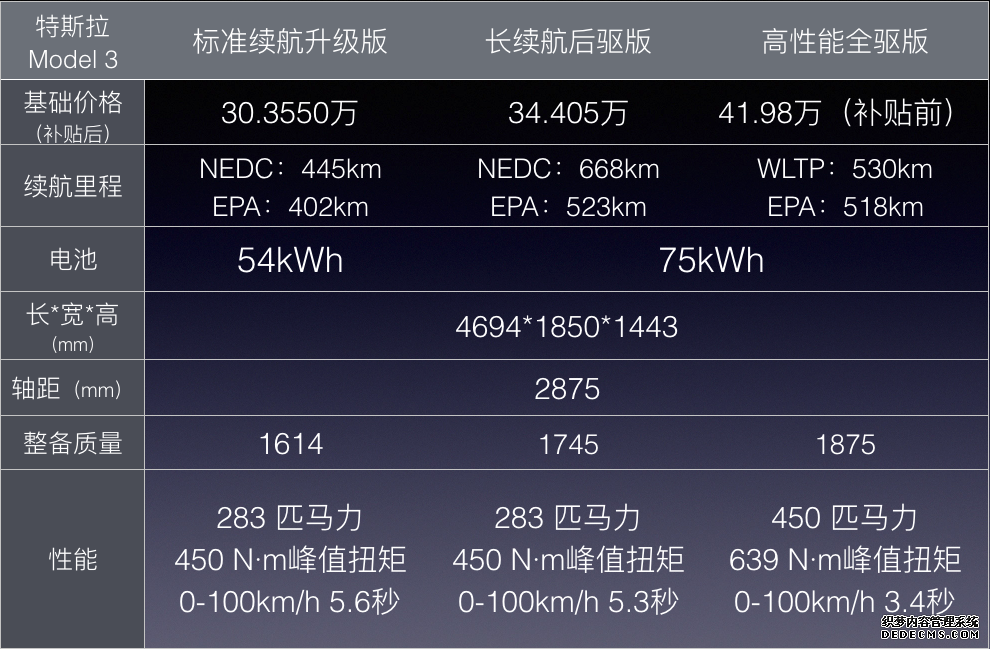 何小鹏胖揍特斯拉？