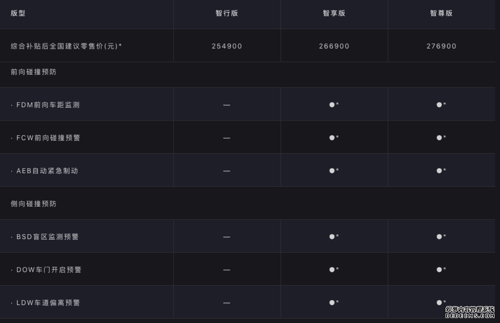 何小鹏胖揍特斯拉？