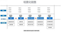 丁伟红|如何打造家装公司极致体验？