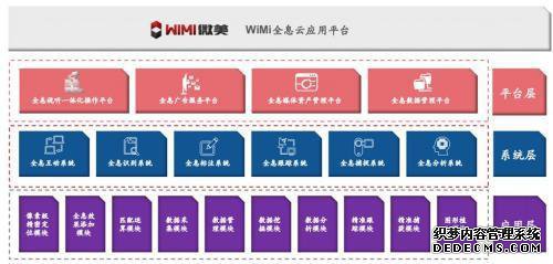 赴美IPO纳斯达克：中国5G全息通讯WiMi微美云息引