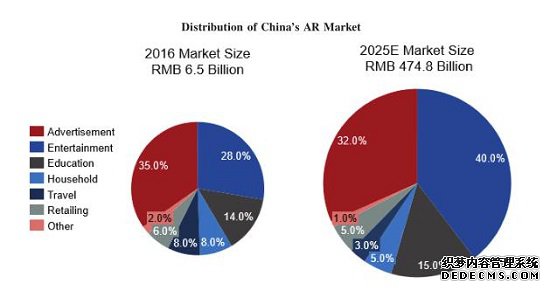 赴美IPO纳斯达克：中国5G全息通讯WiMi微美云息引