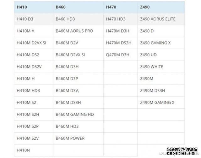 十代酷睿好搭档 选择400主板还要看“隐藏”属性
