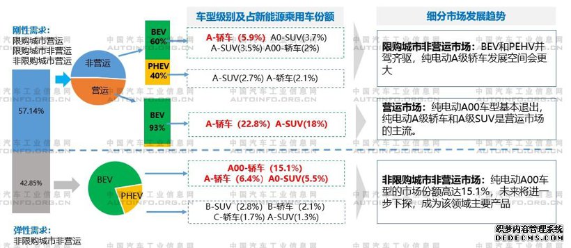 汽车新四化