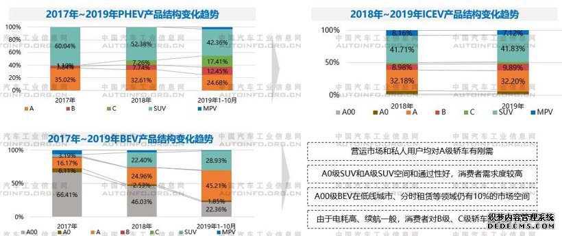 汽车新四化