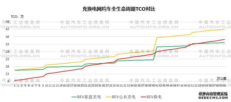 汽车新四化
