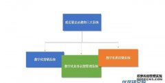五一小长假期间国内的经济活动有了明显