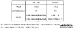 今天这里主要说说乙组的两种下单模式