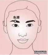 经常按摩这五个穴位，赶走眼部“岁月的
