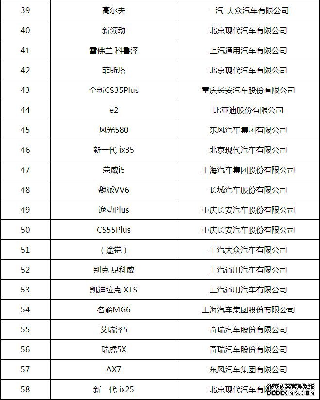 2020东莞“汽车下乡”活动推广车型