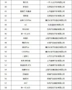 2020东莞“汽车下乡”活动推广车型