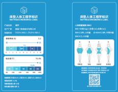 成首批京东品质优选企业，喜临门用品质