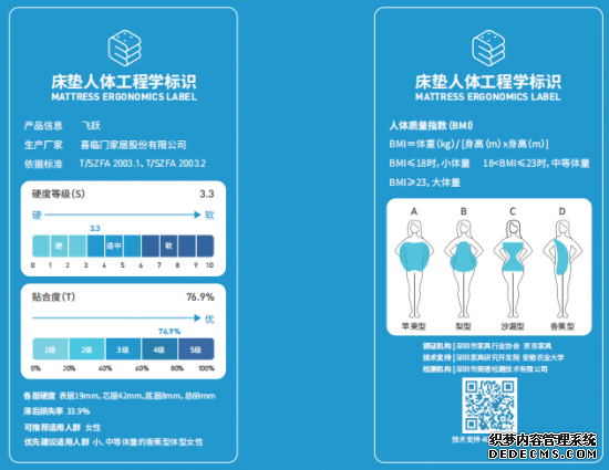 成首批京东品质优选企业，喜临门用品质守护国