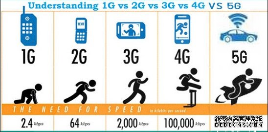 什么是6G？碾压5G没压力，预计2030年出现
