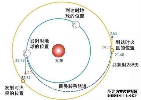 进入倒计时！中国首次向火星进军，挑战失败率最高的“7分钟”