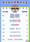 十二星座找对象最看重什么